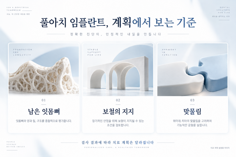 남은 잇몸뼈와 보철 지지 및 맞물림을 설명하는 카드