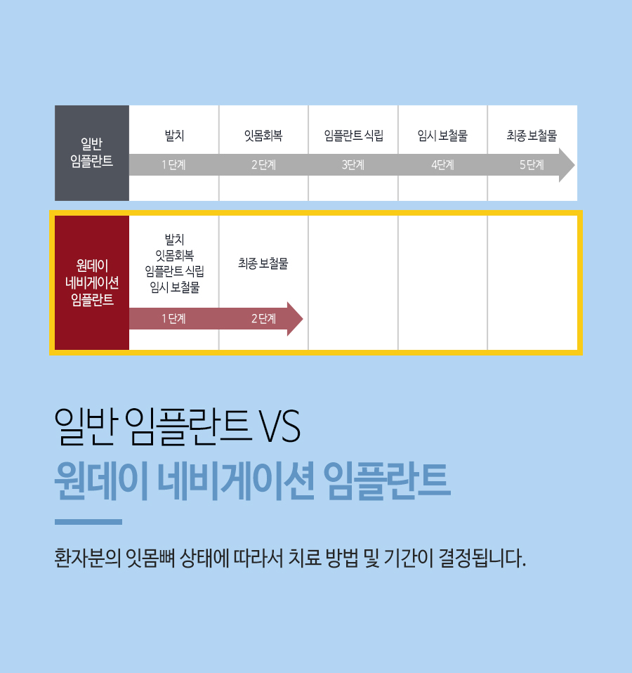 이천 서울이엘치과 디지털 임플란트 안내 이미지 8