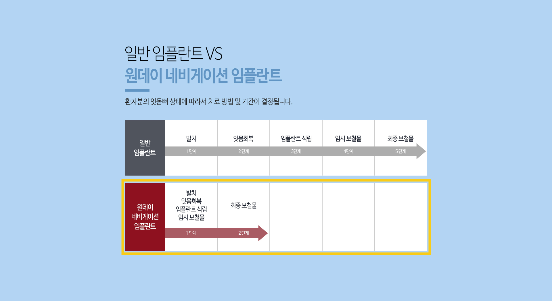 이천 서울이엘치과 디지털 임플란트 안내 이미지 9